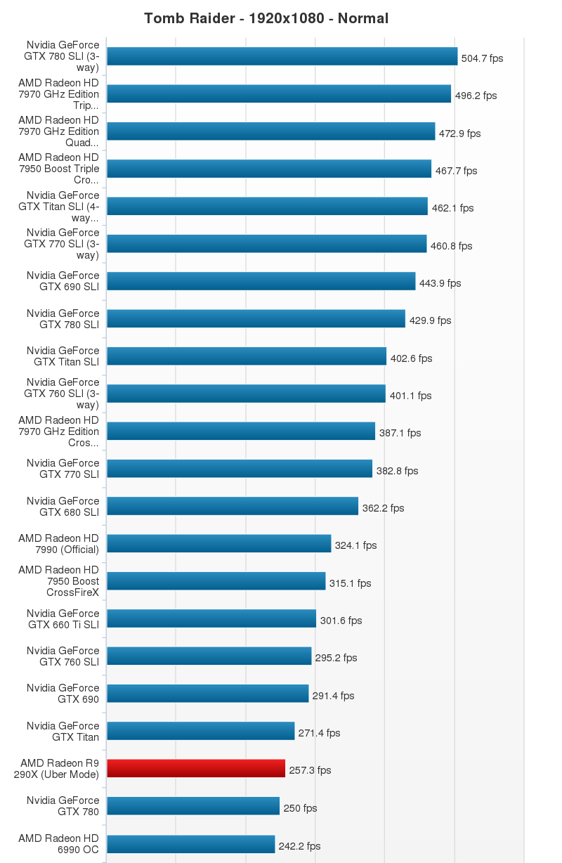 AMD-Radeon-R9-290X-Performance-Chart-17