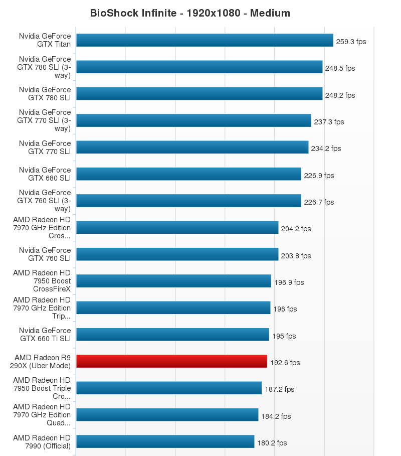AMD-Radeon-R9-290X-Performance-Chart-18