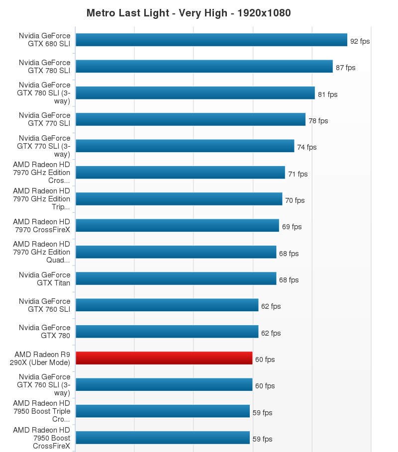 AMD-Radeon-R9-290X-Performance-Chart-22