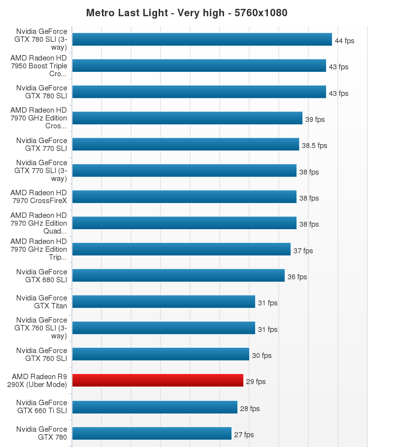 AMD-Radeon-R9-290X-Performance-Chart-24