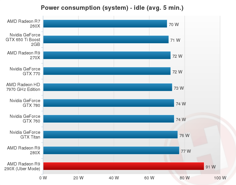 AMD-Radeon-R9-290X-Performance-Chart-25