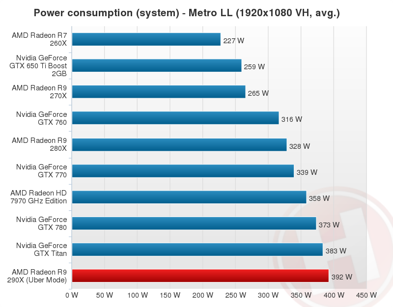 AMD-Radeon-R9-290X-Performance-Chart-26