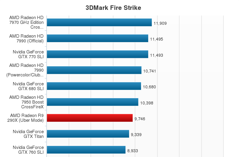 AMD-Radeon-R9-290X-Performance-Chart-5