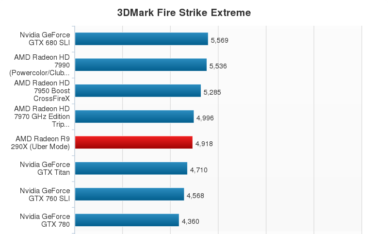 AMD-Radeon-R9-290X-Performance-Chart-6
