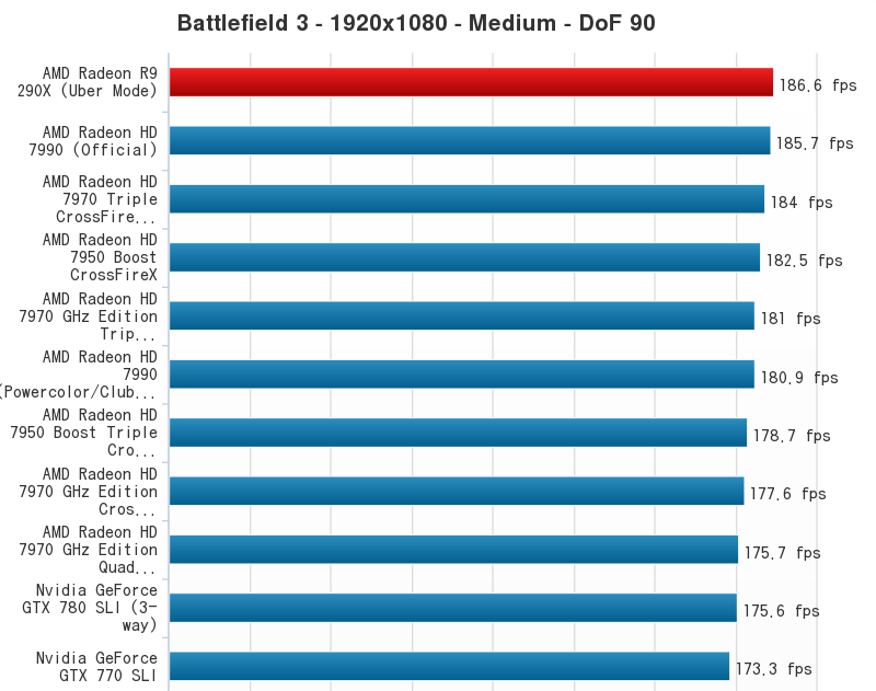 AMD-Radeon-R9-290X-Performance-Chart-8