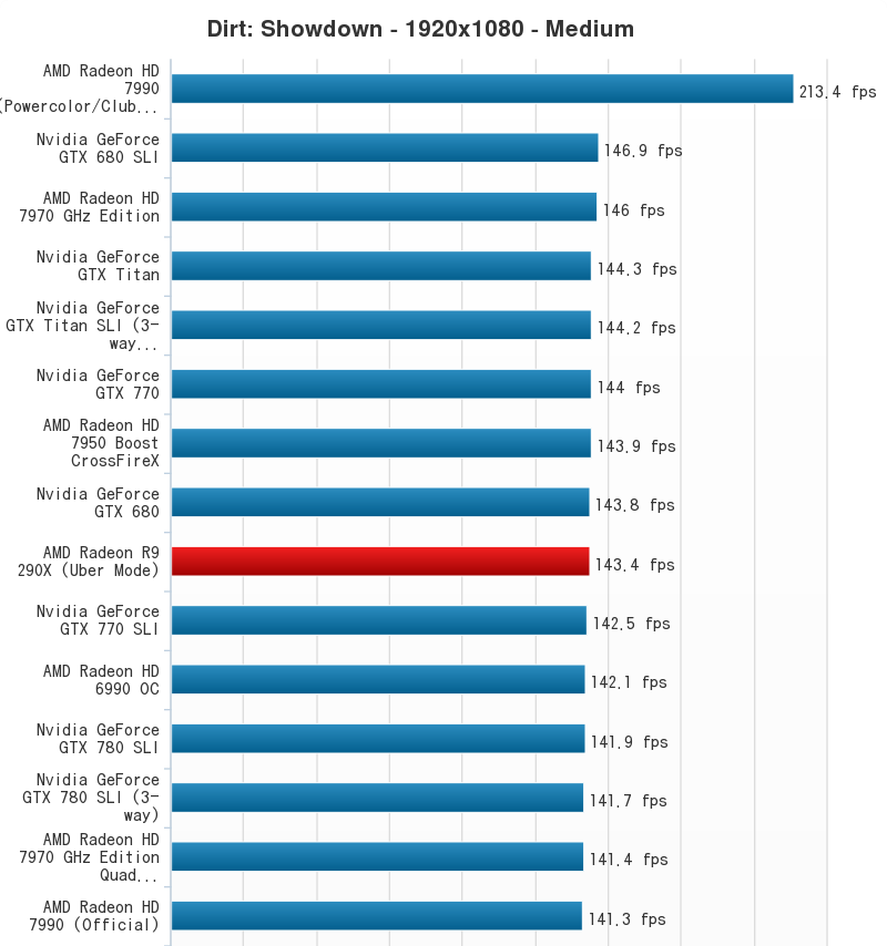 AMD-Radeon-R9-290X-Performance-Chart-9