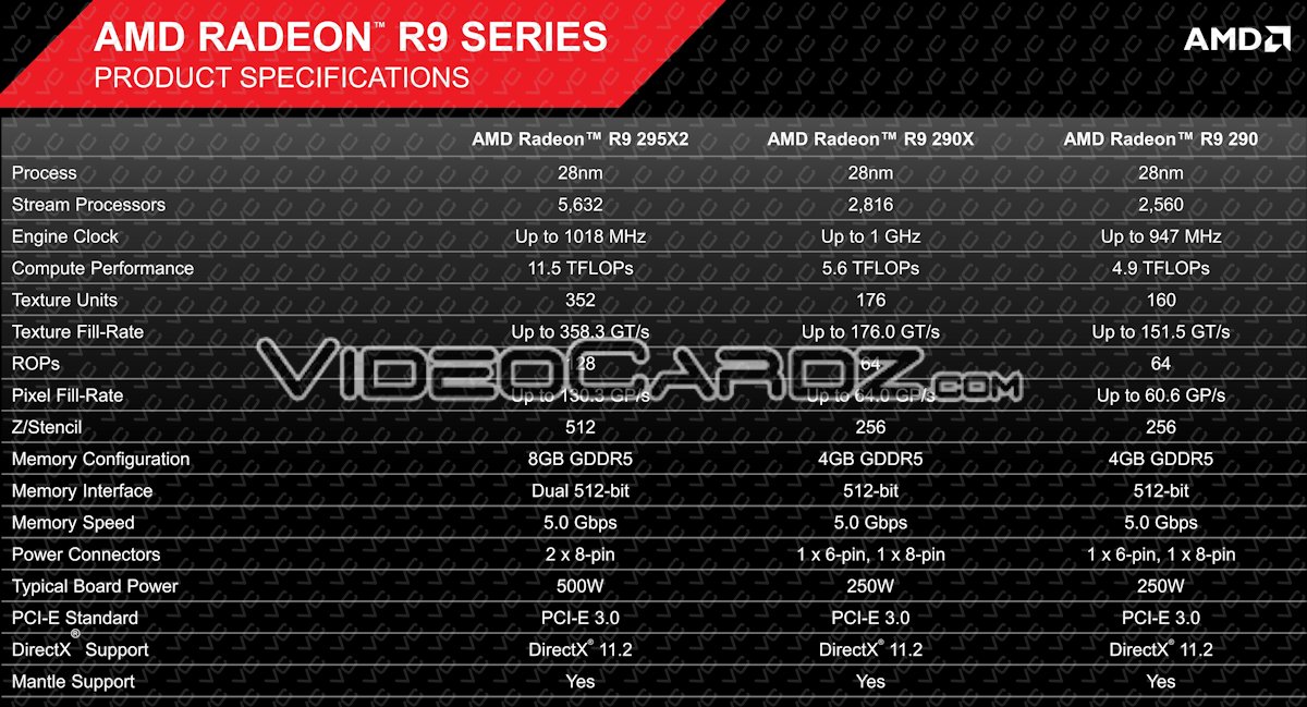AMD-Radeon-R9-295X2-Preview-10