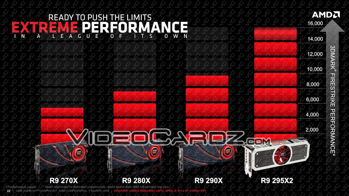 AMD-Radeon-R9-295X2-Preview-17