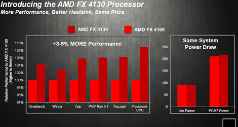 AMD-Releases-FX-4130-quot-Vishera-quot-Quad-Core-Processor-logo