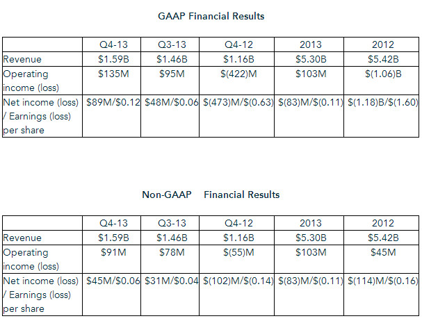 AMD-Reports-2013-Fourth-Quarter-01