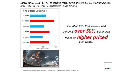 AMD-Richland-Over-50-Better-than-Intel-Core-i7-Ivy-Bridge-in-3DMark-logo