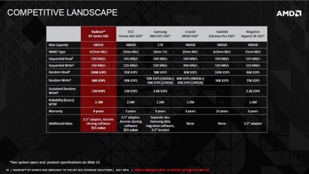AMD-SSD-02