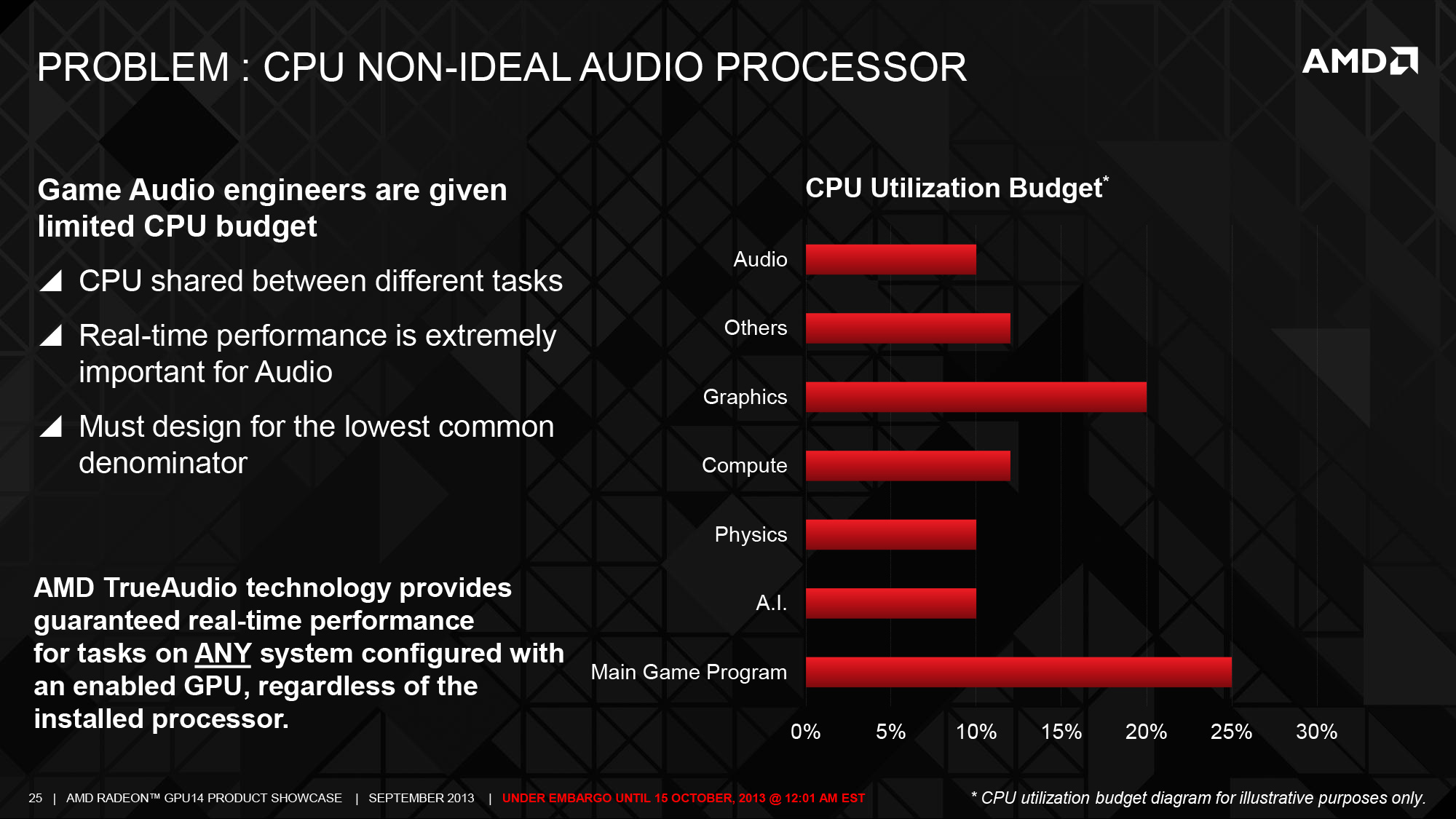 AMD-TrueAudio-12