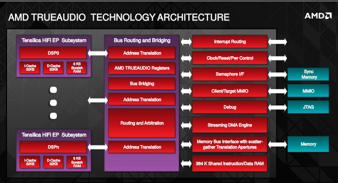 AMD-TrueAudio-25