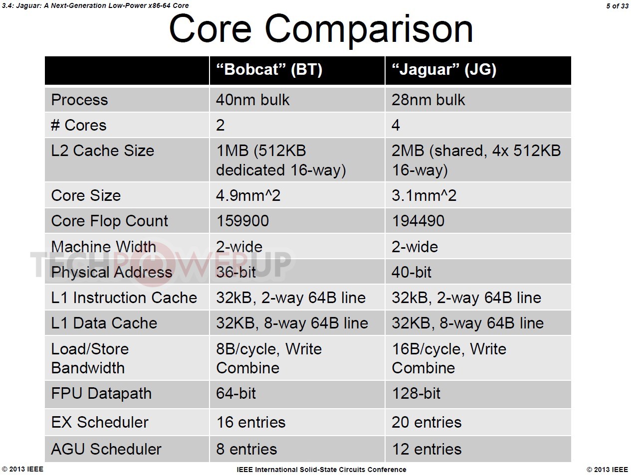 AMD-quot-Jaguar-quot-Micro-architecture-Takes-the-Fight-to-Atom-with-AVX-SSE4-Quad-Core-01