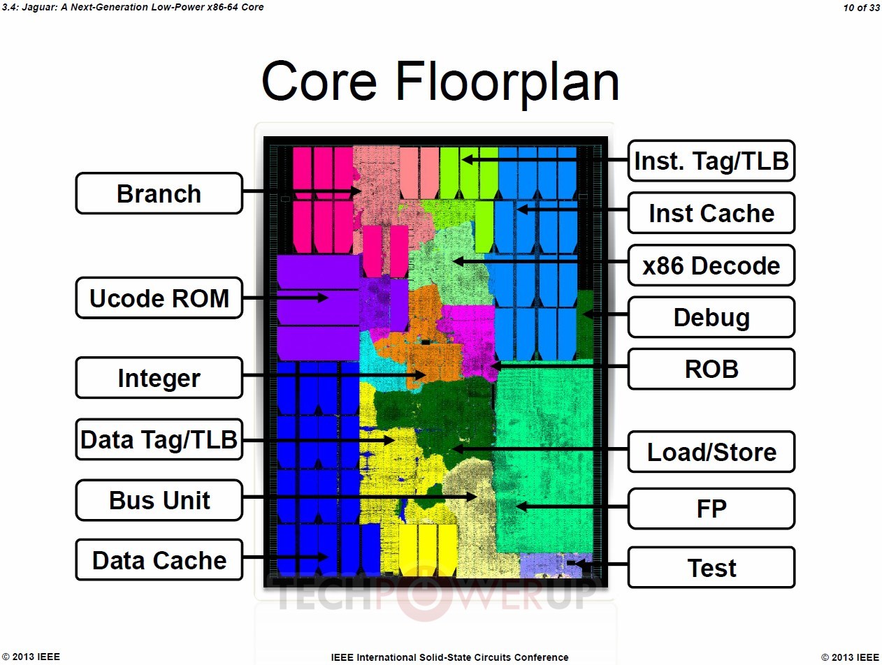 AMD-quot-Jaguar-quot-Micro-architecture-Takes-the-Fight-to-Atom-with-AVX-SSE4-Quad-Core-05