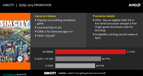 AMD-to-Bundle-SimCity-with-Select-A8-and-A10-APUs-logo