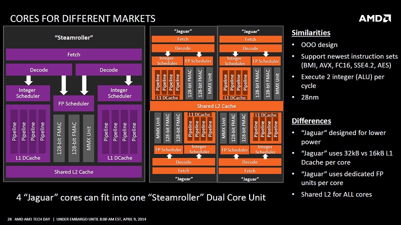 AMD Kabini Slides 6 1