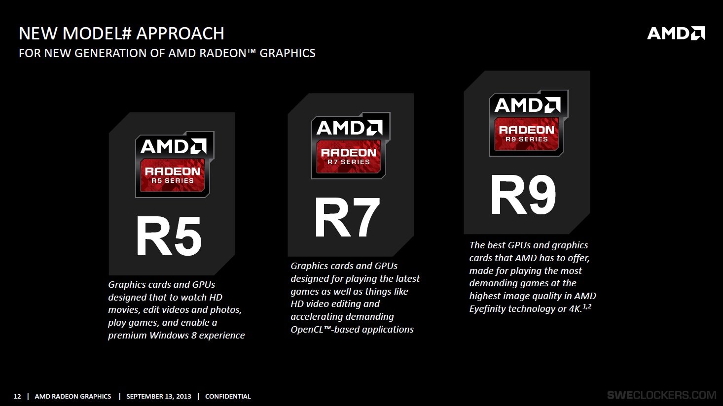 AMD Naming Volcanic Islands 2