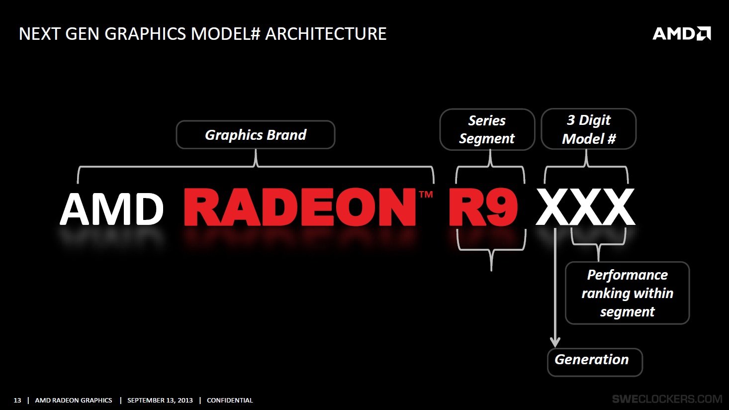 AMD Naming Volcanic Islands 3