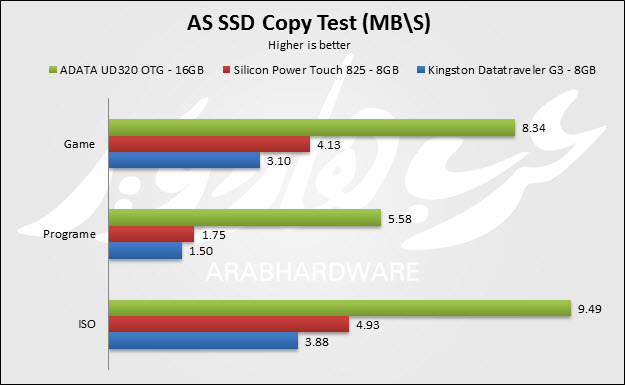 AS SSD Copy