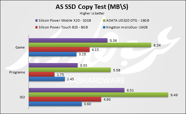 AS SSD Copy