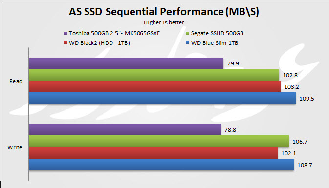 AS SSD HDD