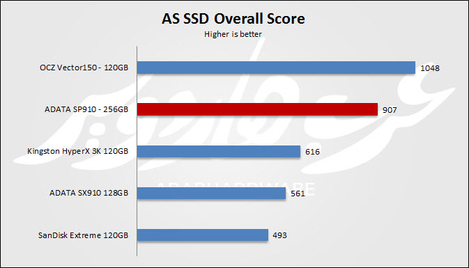 AS SSD Overall
