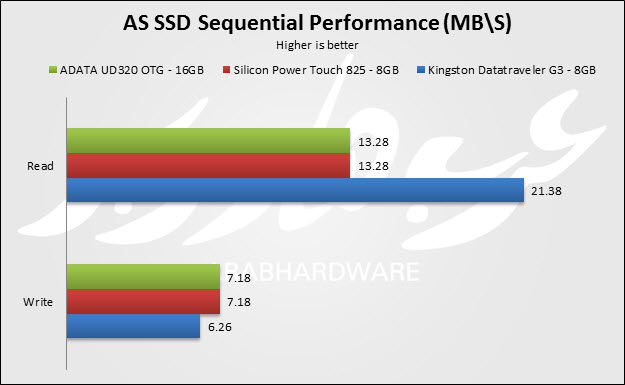 AS SSD Seq
