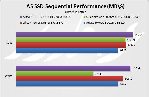 AS-SSD