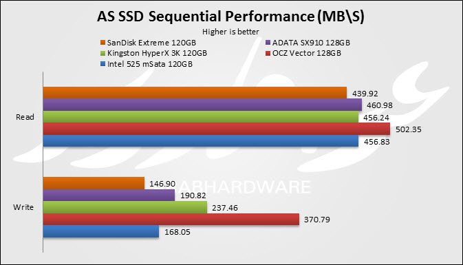 AS SSD