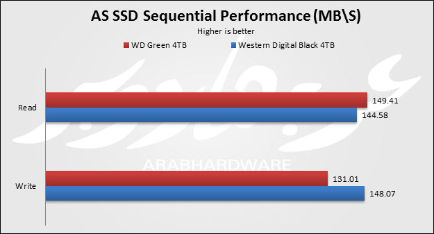 AS SSD