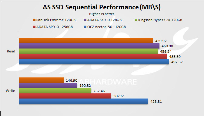 AS SSD