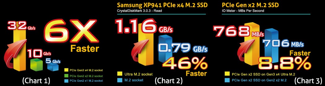 ASRock-Ultra-M2-Gen3-03