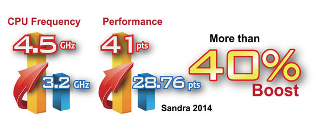 ASRock تقدم لوحتيها الجديدتين Z97 Anniversary و Z97M Anniversary ASRock تقدم لوحتيها الجديدتين Z97 Anniversary و Z97M Anniversary