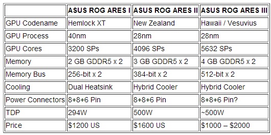 ASUS-ARES-III-8-GB-02