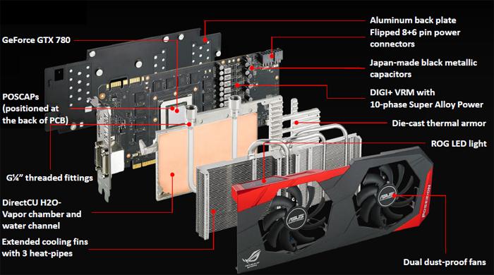 ASUS-GTX-780-ROG-Poseidon-06