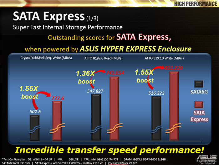 ASUS-HyperXpress-SSD-04