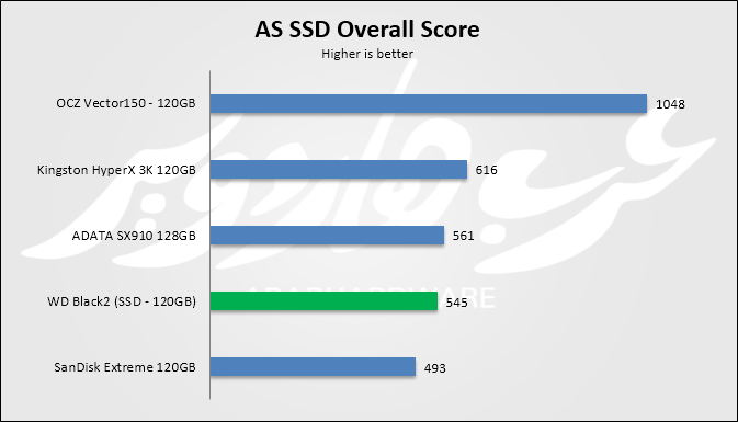 AS SSD Overal