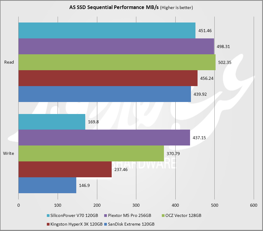 AS SSD Seq