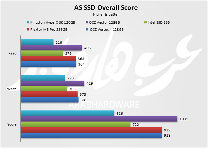AS SSD overall
