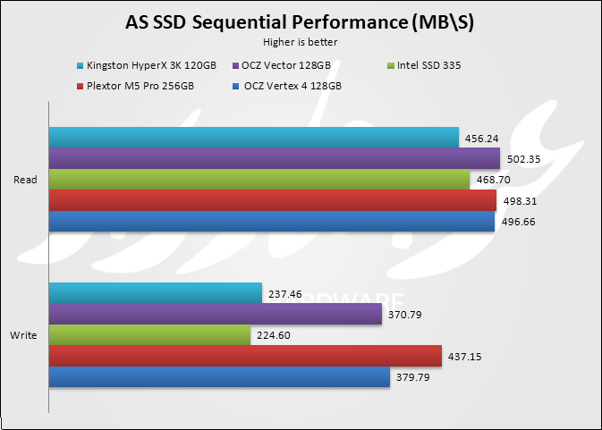 AS SSD seq