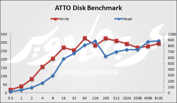 مراجعة جهاز الألعاب المحمول GT70 من MSI