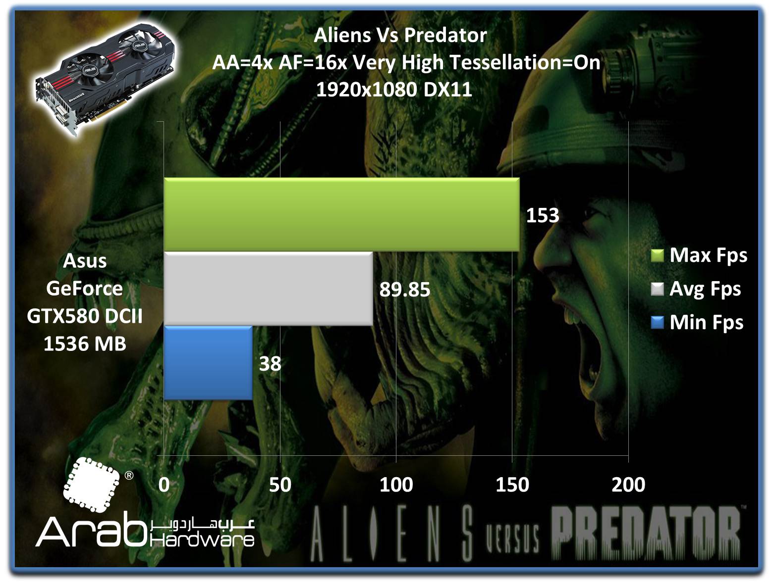 ASUS GTX580 Direct CU II Review - Arabhardware.net