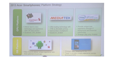 Acer-to-Launch-Windows-Phone-8-Device-in-2014-logo