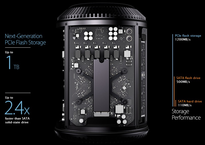 Apple-Sell-Mac-Pro-11