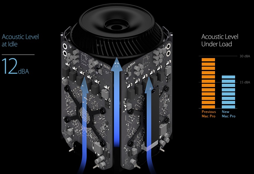 Apple-Sell-Mac-Pro-12