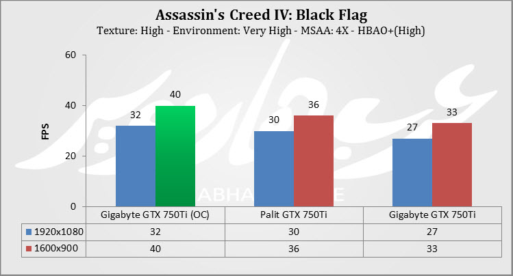 Assassin OC