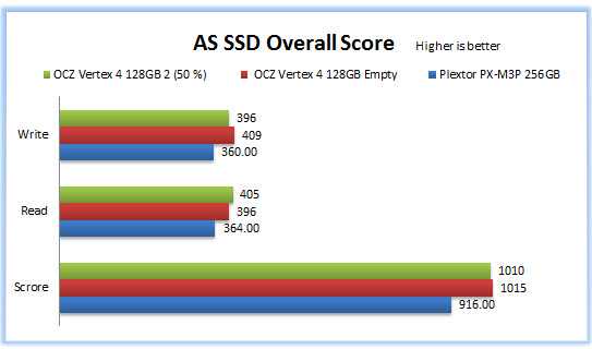 AS-SSD