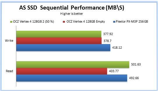 AS-SSD